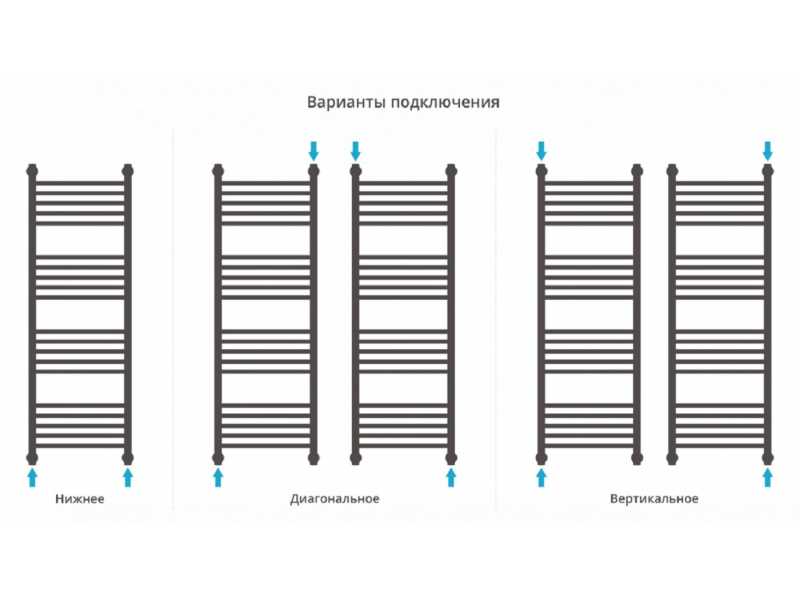 Купить Полотенцесушитель водяной Сунержа Богема+ 120 x 40 см, 00-0221-1240, выгнутые перемычки, хром