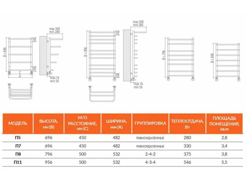 Купить Полотенцесушитель водяной Terminus Полка П5 450x696, ширина 48.2 см, высота 69.6 см