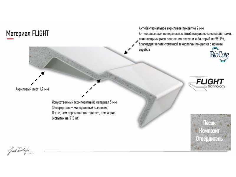 Купить Поддон Jacob Delafon Flight Pure E62330-F-00, 140 x 90 см, с антискользящим покрытием, белый