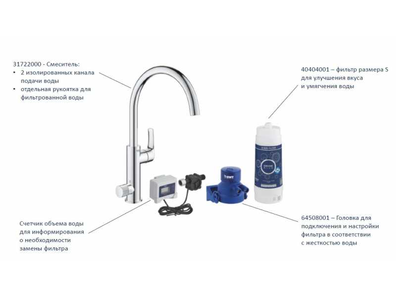 Купить Набор GROHE Blue Pure Eurosmart : Смеситель (31722000), головка для фильтра, фильтр размера S (40404001), счетчик