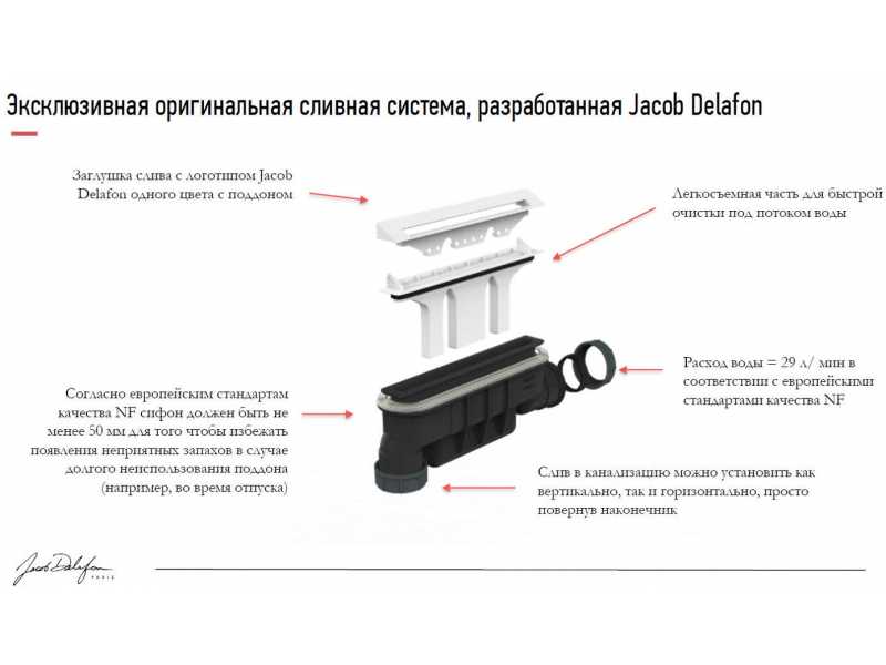 Купить Поддон Jacob Delafon Flight Pure E62334-F-00, 170 x 80 см, с антискользящим покрытием, белый