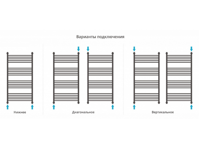 Купить Полотенцесушитель водяной Сунержа Богема+ 120x60 см, 00-0221-1260, хром