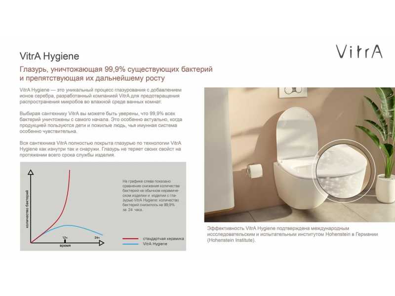 Купить Комплект 4 в 1: Инсталляция + унитаз Vitra FORM 9812B003-7203 с сиденьем микролифт