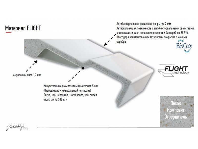 Купить Поддон Jacob Delafon Flight Pure E62335-00, 170 x 90 см, белый