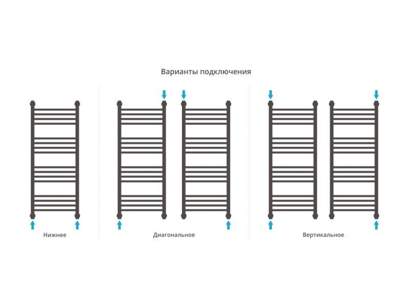 Купить Полотенцесушитель водяной Сунержа Богема+ 1000x400, матовый черный