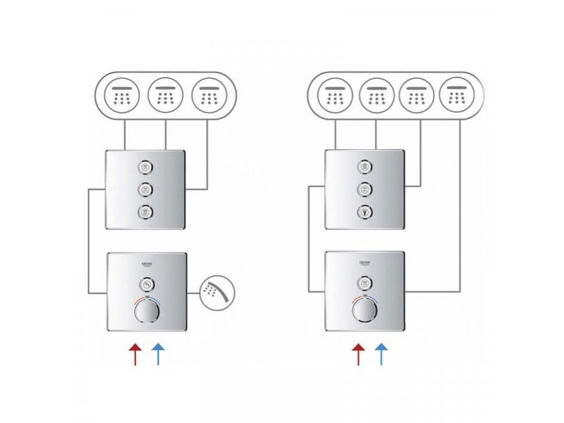 Купить Переключатель потоков Grohe Grohtherm SmartControl 29152LS0 на три потребителя, moon white, белый