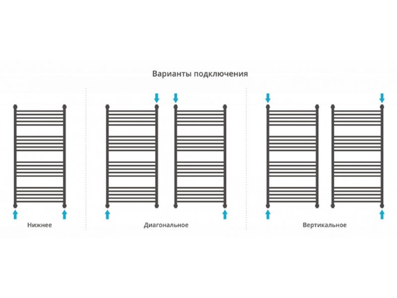 Купить Полотенцесушитель водяной Сунержа Флюид+ 120 x 60 см, 00-0222-1260, хром