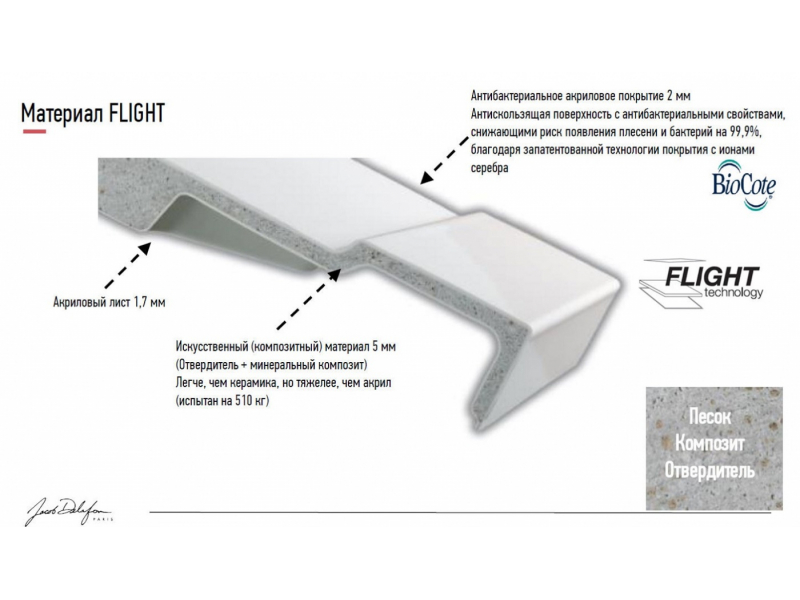 Купить Поддон Jacob Delafon Flight Pure E62324-00, 100 x 80 см, белый