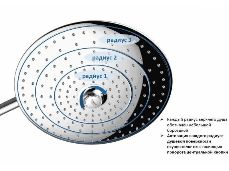 Купить Душевая система Grohe Euphoria Concetto 260 23061002 со смесителем для душа