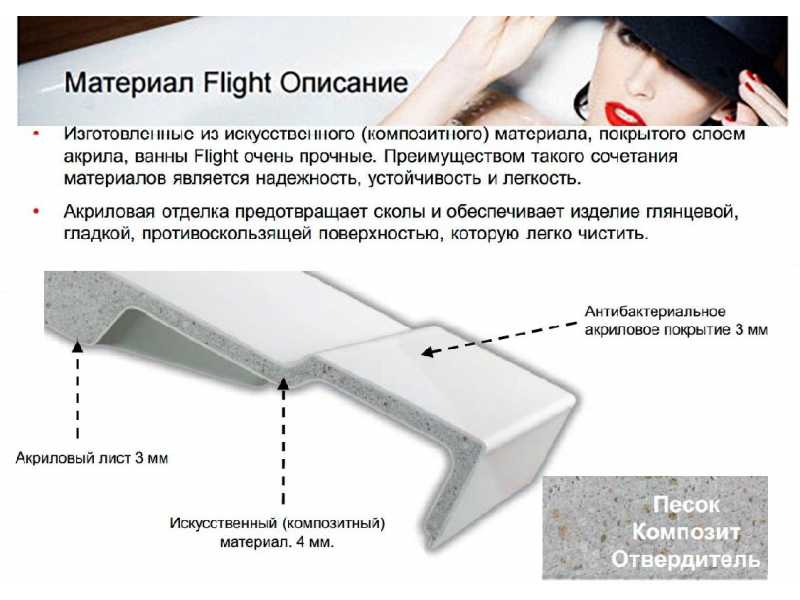 Купить Ванна из материала Flight Jacob Delafon Odeon Rive Gauche E6D153-00, 180 x 85 см, со сливом-переливом