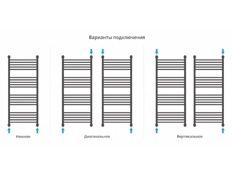 Купить Полотенцесушитель водяной Сунержа Богема+ 120 x 50 см, 00-0221-1250, хром