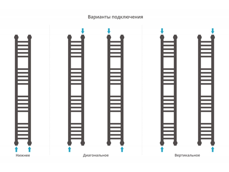 Купить Полотенцесушитель водяной Сунержа Богема+ 120 x 15 см, 00-0220-1215, прямые перемычки, хром