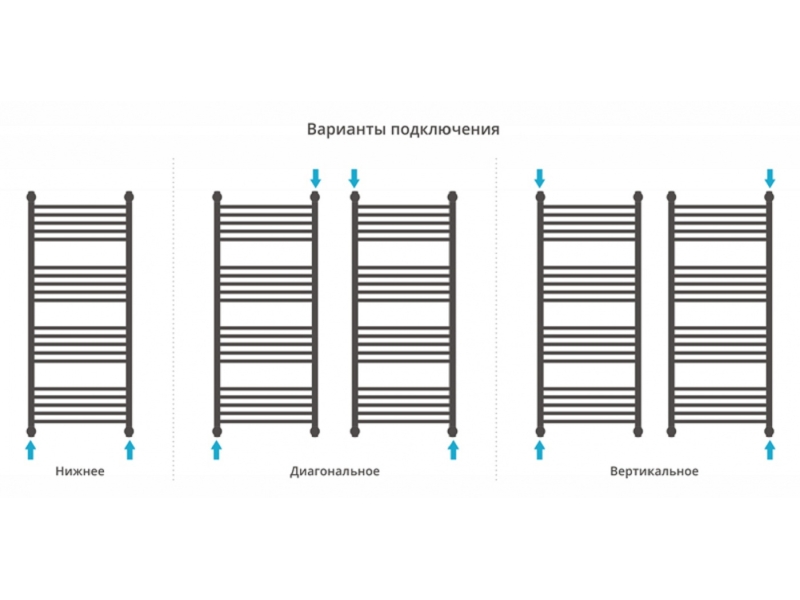 Купить Полотенцесушитель водяной Сунержа Флюид+ 120 x 50 см, 00-0222-1250, хром