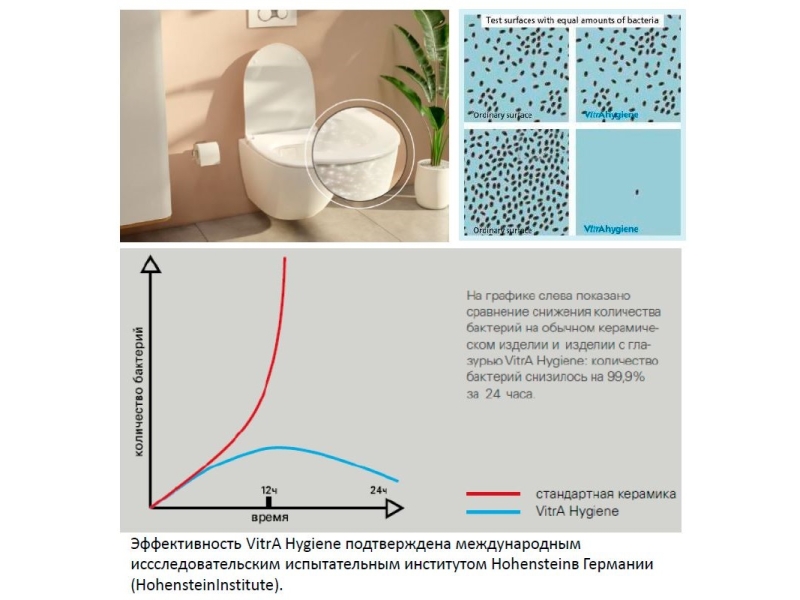 Купить Инсталляция с унитазом Vitra Normus S20 L-box, с сиденьем с микролифтом, клавиша хром глянцевый, 9004B003 7207