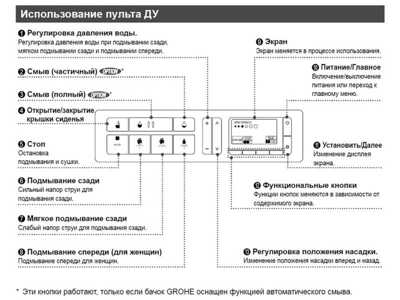 Купить Подвесной унитаз Grohe Sensia Arena 39354SH1 с функцией биде, безободковый, альпин-белый