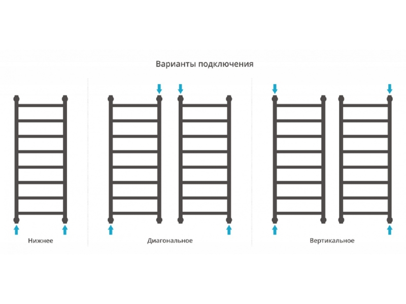 Купить Полотенцесушитель водяной Сунержа Галант+ 100 x 40 см, 00-0200-1040, хром