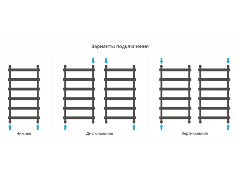 Купить Полотенцесушитель водяной Сунержа Атлант 1000х500, высота 106,2 см, ширина 57,4 см, без покрытия, 00-0226-1050