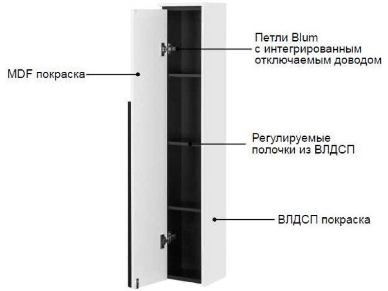 Купить Шкаф - колонна Roca Aneto белый левый 857431806