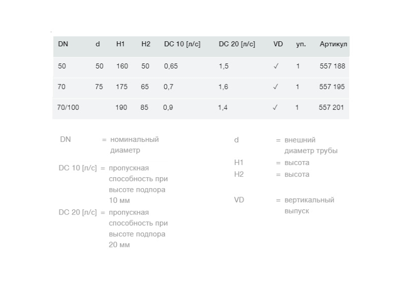 Купить 557188 трап с вращающ. и измен. по высоте решеткой из нерж. 150х150мм, вертик.отвод, 1,5 л/сек, пласт/серый