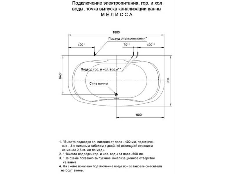 Купить Мелисса пустая с фр.экр.+бок.экр.2шт.(вклеенный каркас)