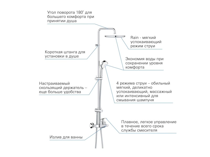 Купить 26674000 Tempesta Cosmopolitan 250 Душевая система со смесителем для ванны, хром