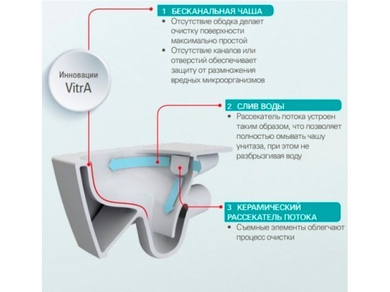 Купить Подвесной унитаз Vitra Metropole 7672B003-6074 безободковый, сиденье Soft Close