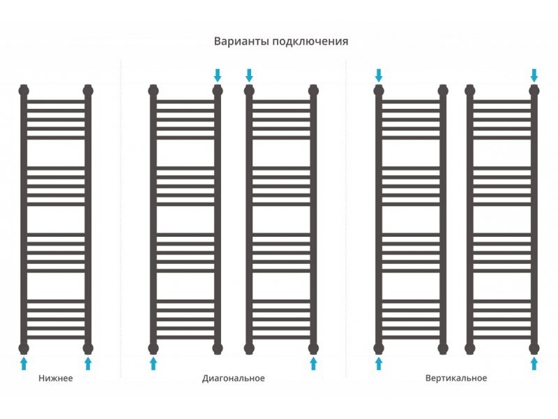 Купить Полотенцесушитель водяной Сунержа Богема+ 120 x 30 см, 00-0220-1230, прямые перемычки, хром